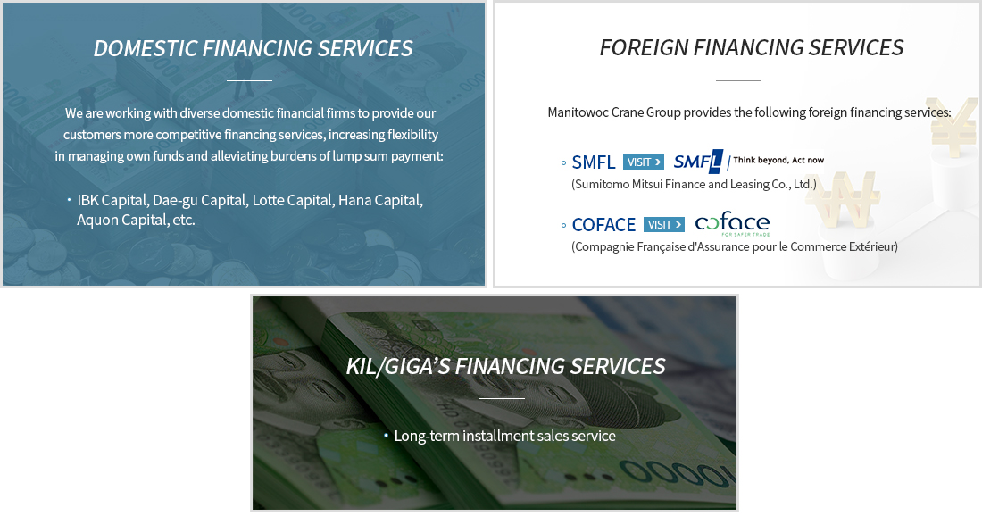 financing service